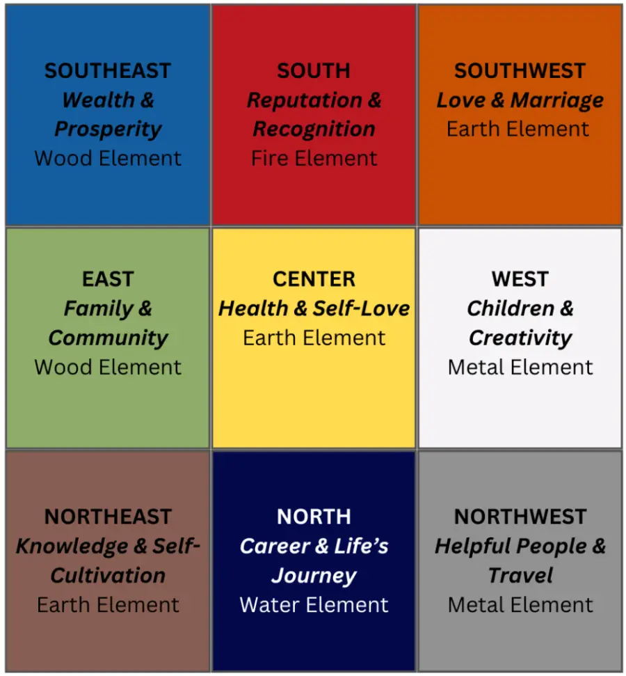 Feng Shui Bagua Map
